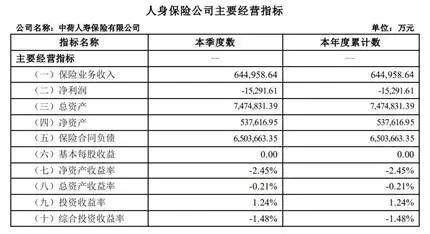 图源：2025年第一季度偿付能力报告